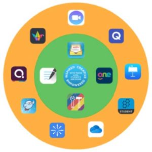 apple classroom app overview